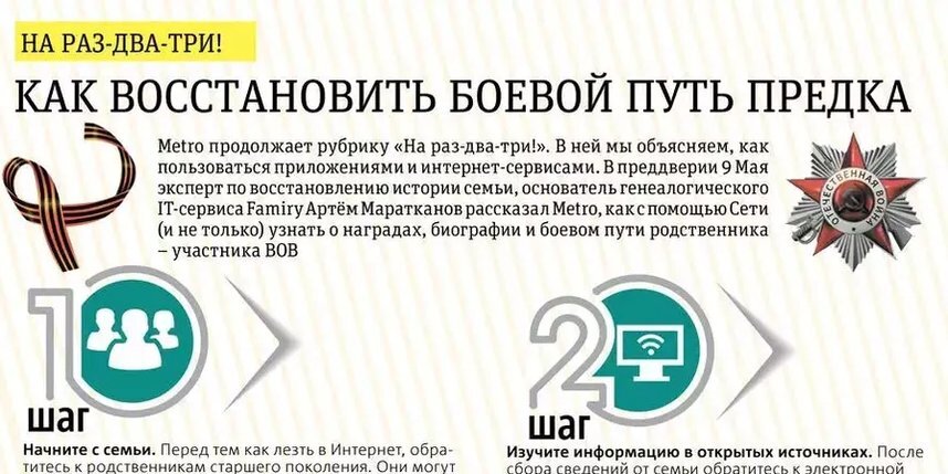    Инфографика: Андрей Казаков.