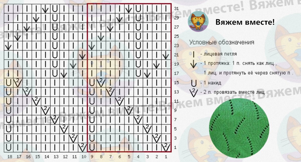 Об утверждении номенклатуры (списка) продукции, подлежащей экспортному контролю - ИПС 