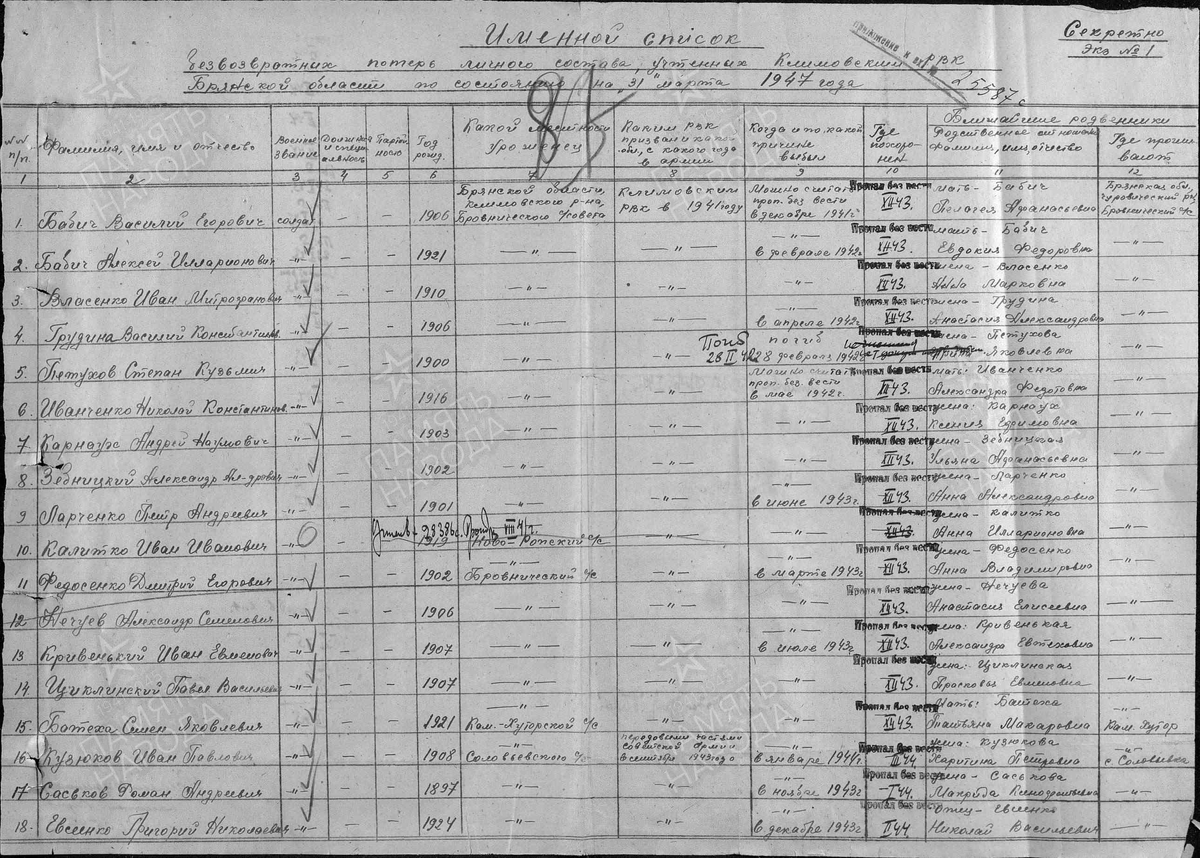 1947 год, список потерь по Климовскому району Брянской области. Кузюков Иван Павлович