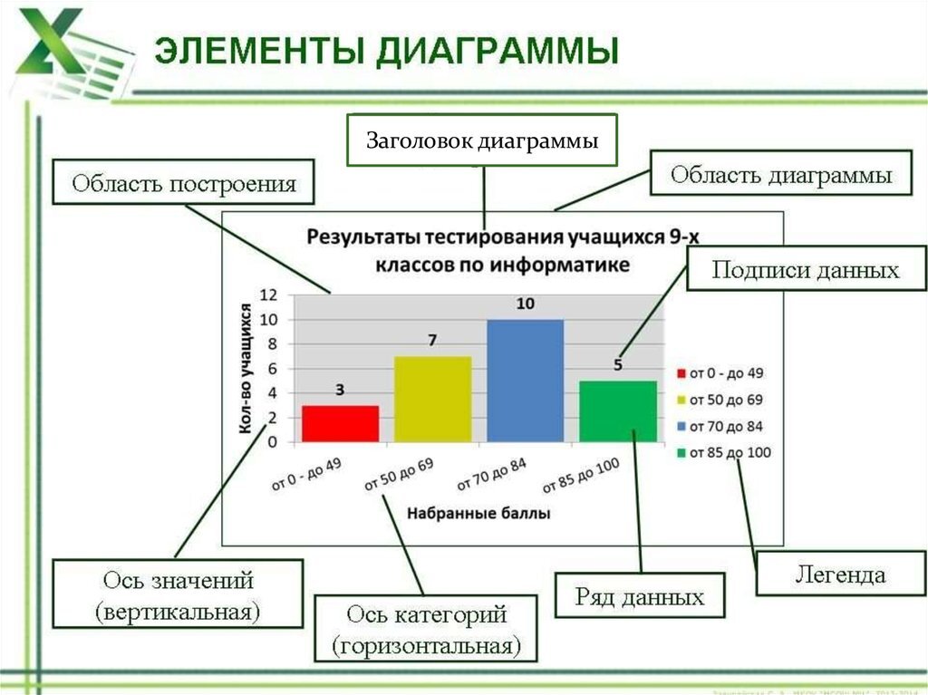 Любая диаграмма. Структурные элементы диаграммы excel. Элементы диаграммы в эксель. Перечислите элементы диаграммы excel. Подпишите структурные элементы диаграммы.