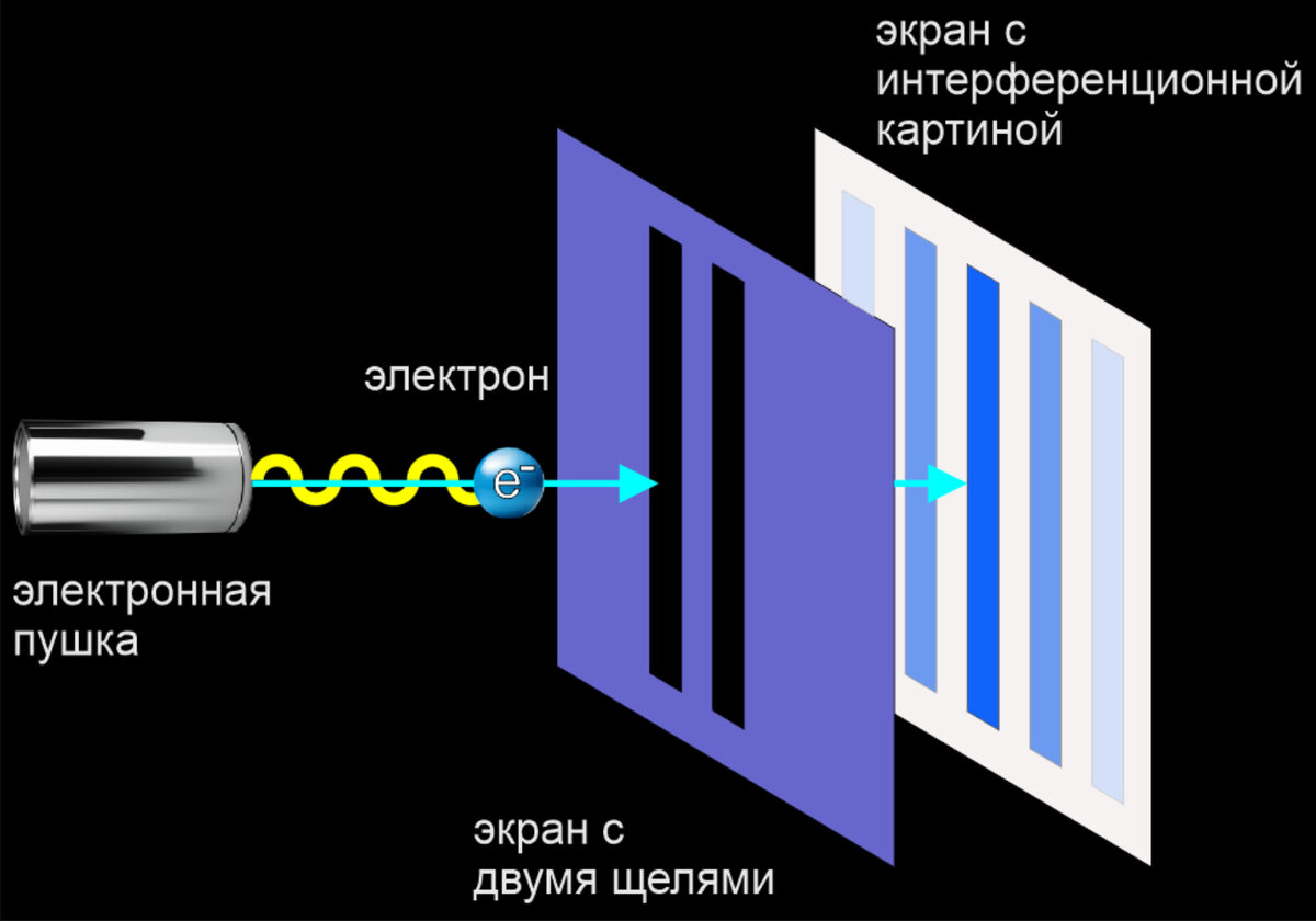 Рисунок автора.