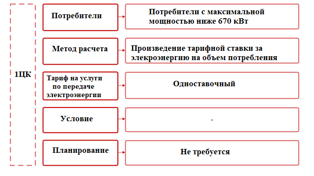 Использование в планировании и прогнозировании