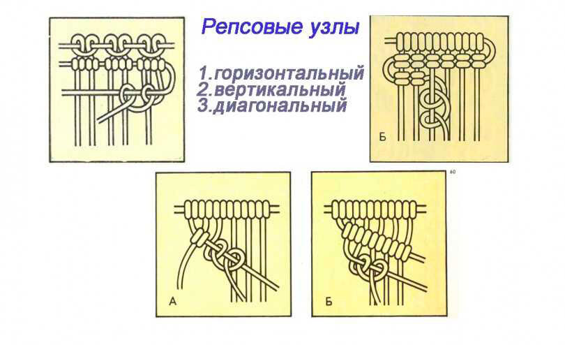 Узлы макраме: схемы плетения основных простых узлов, плоских и квадратных, «Жозефина» и «Фриволите»