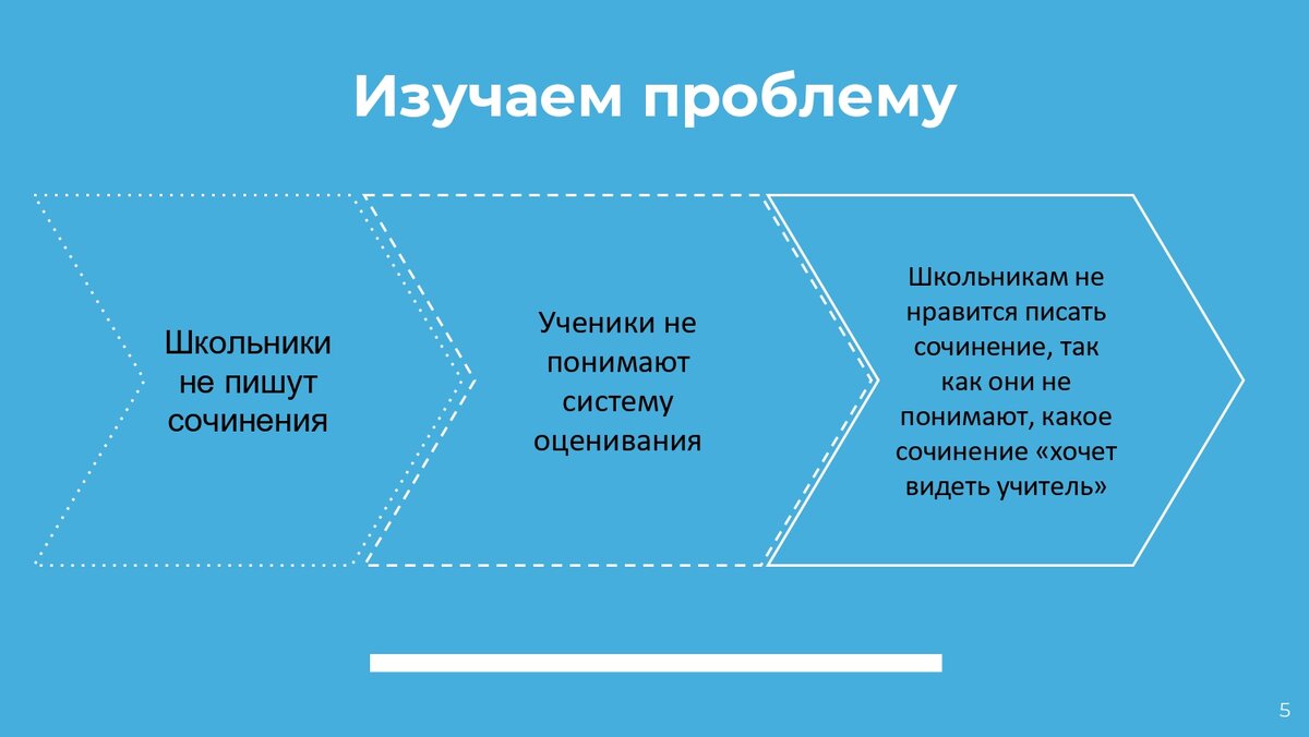 "Я старался-старался, а учитель всё равно поставил "3", - сетует ученик. По моему опыту, ребята почти никогда не думают, что у учителя могут быть критерии оценивания, их не пытаются узнать, по ним не пытаются работать. 