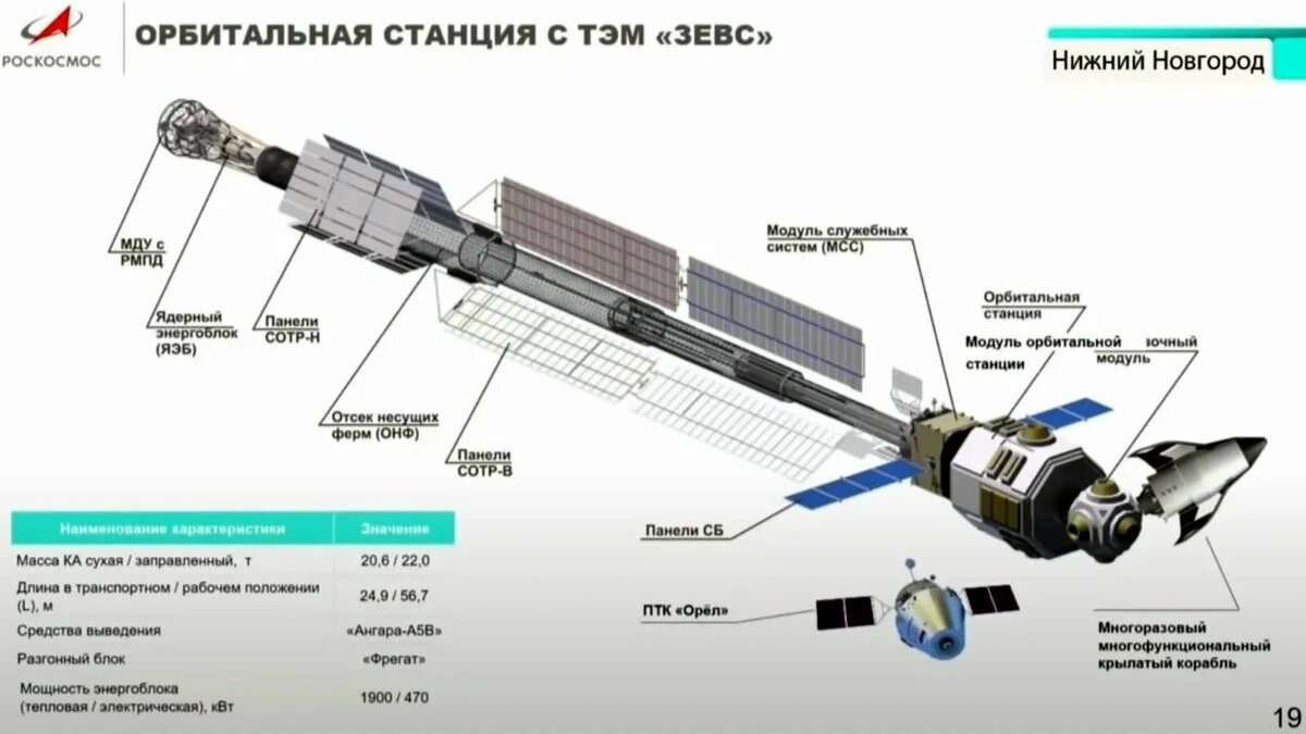 Орбитальная станция с ТЭМ Зевс