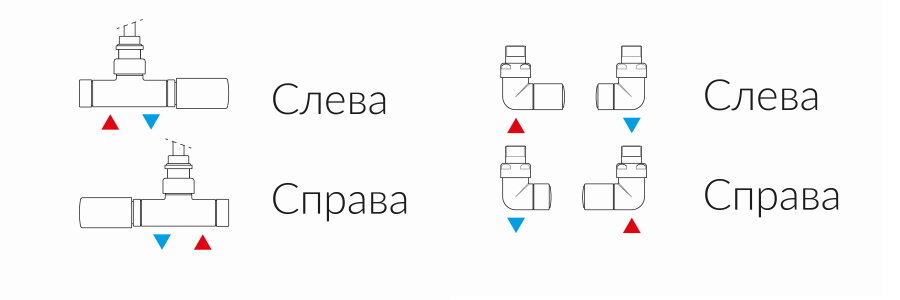 При подключении прибора требуется установить оригинальный вентиль Terma с трубкой