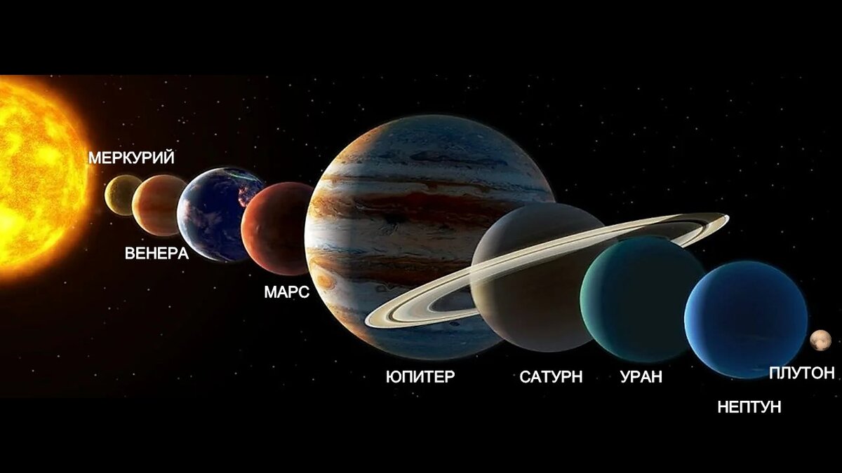 Солнечная система, рисунок источник яндекс картинки