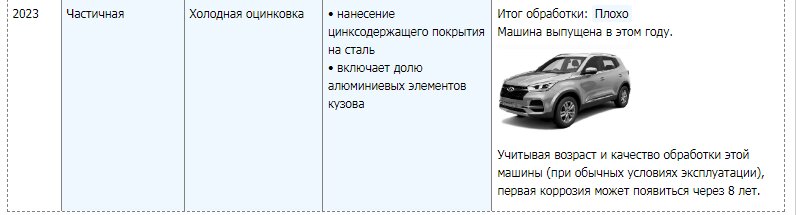 После ухода автопроизводителей именитых брендов из России их нишу пытаются занять китайские автобренды. Одним из самых продаваемых кроссоверов в России по итогам 2022 года стал кроссовер Chery Tiggo 4.-2