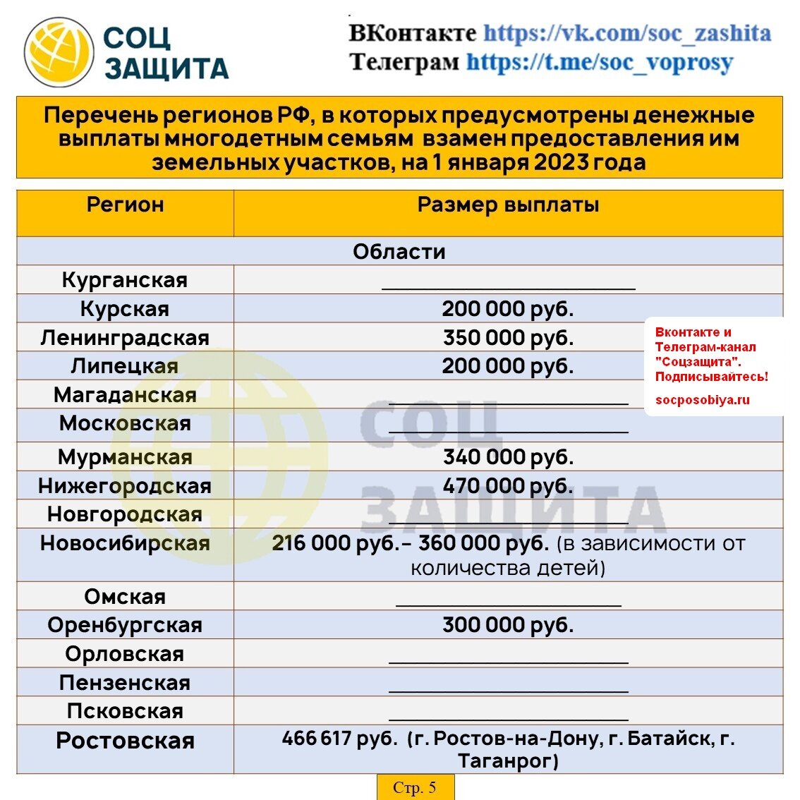 Земельный капитал в Санкт-Петербурге