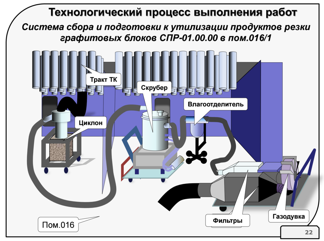 Как ремонтируют ядерные реакторы | Habr.com | Дзен