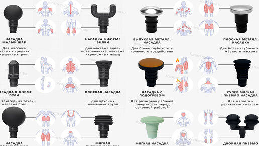 Обзор массажных насадок