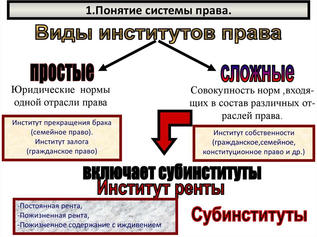 Планирование собственности