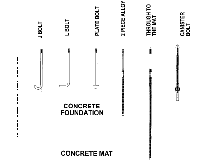 https://www.engineersedge.com/imagefiles/Civil-Engineering/anchor-1.gif