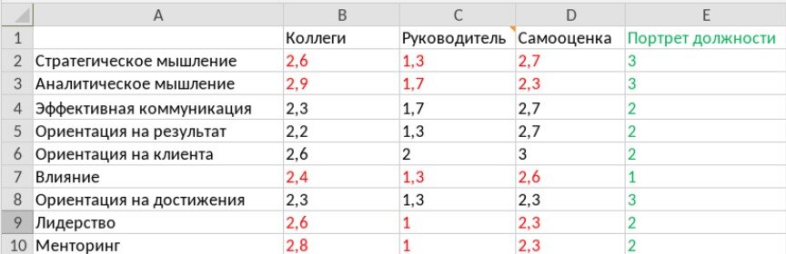 Разбираемся, в чем отличие soft skills от hard, почему софты важнее, а также даем несколько рекомендаций по их развитию. В статье найдете ответ на вопросы: Что такое soft skills?