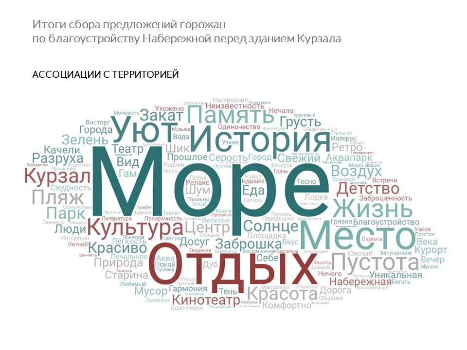 добродел 2021 год. сбор предложения. сбор предложений. изменения в законодательстве. помощь бизнесу.