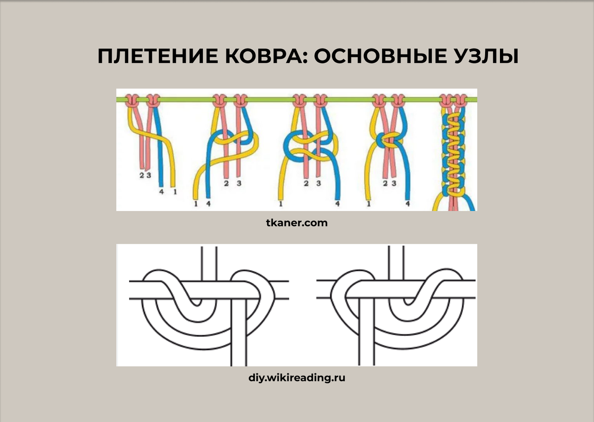 Как сплести коврик из веревки своими руками