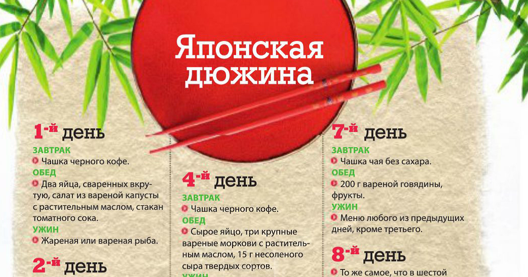 Диета Японская дюжина. 