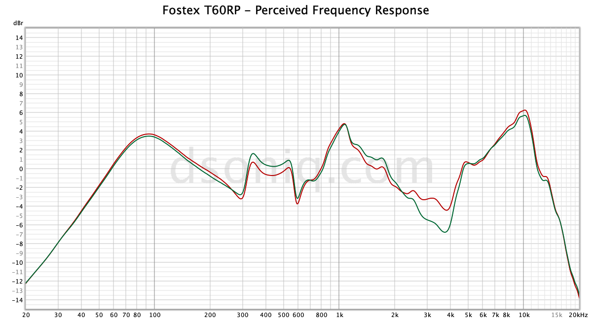 Fostex t60rp hotsell