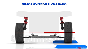 Рисунок 2 - Независимая подвеска