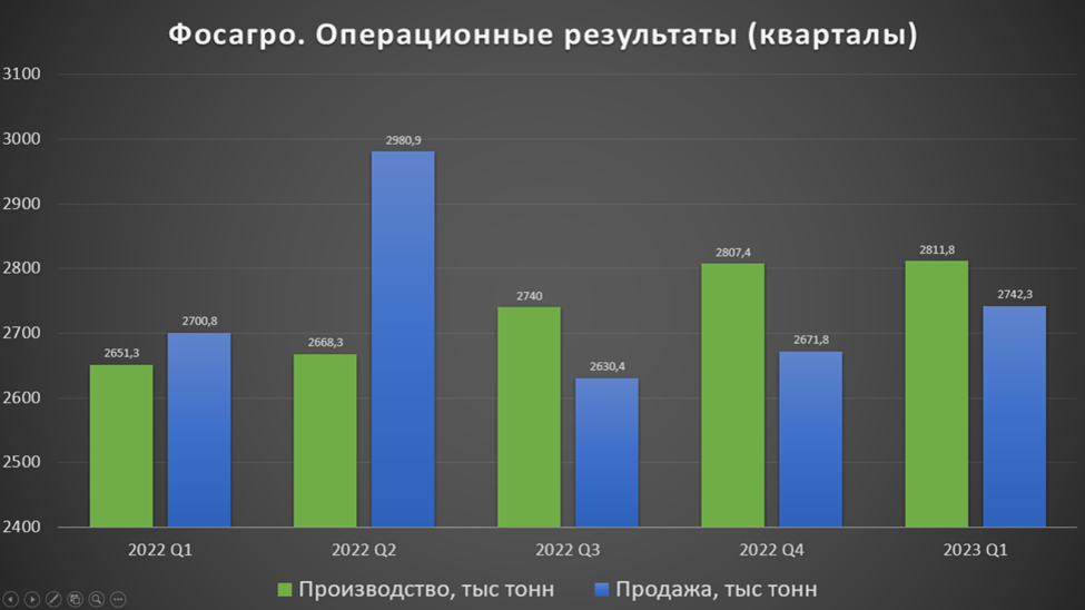 Прогноз дивидендов 2023