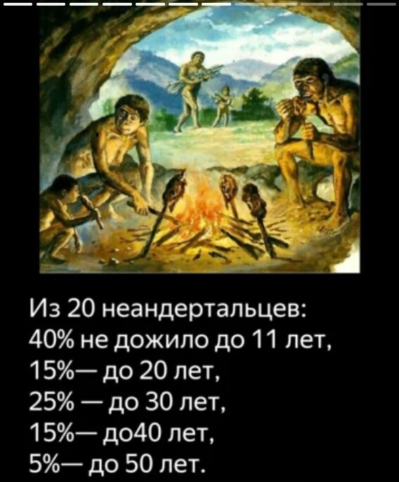 80% доживают только до 30 лет. 
