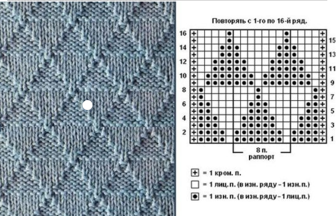 Вязание спицами рисунок треугольники