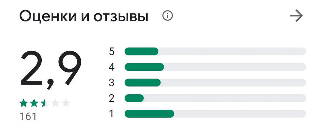 Его оценка на данный момент