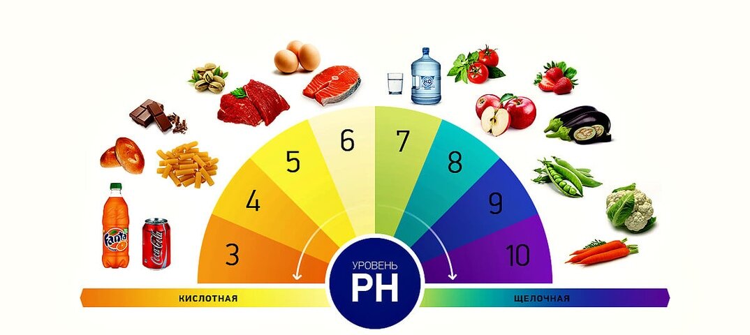 Кислотно-щелочной баланс - Лаборатория Красоты и Здоровья