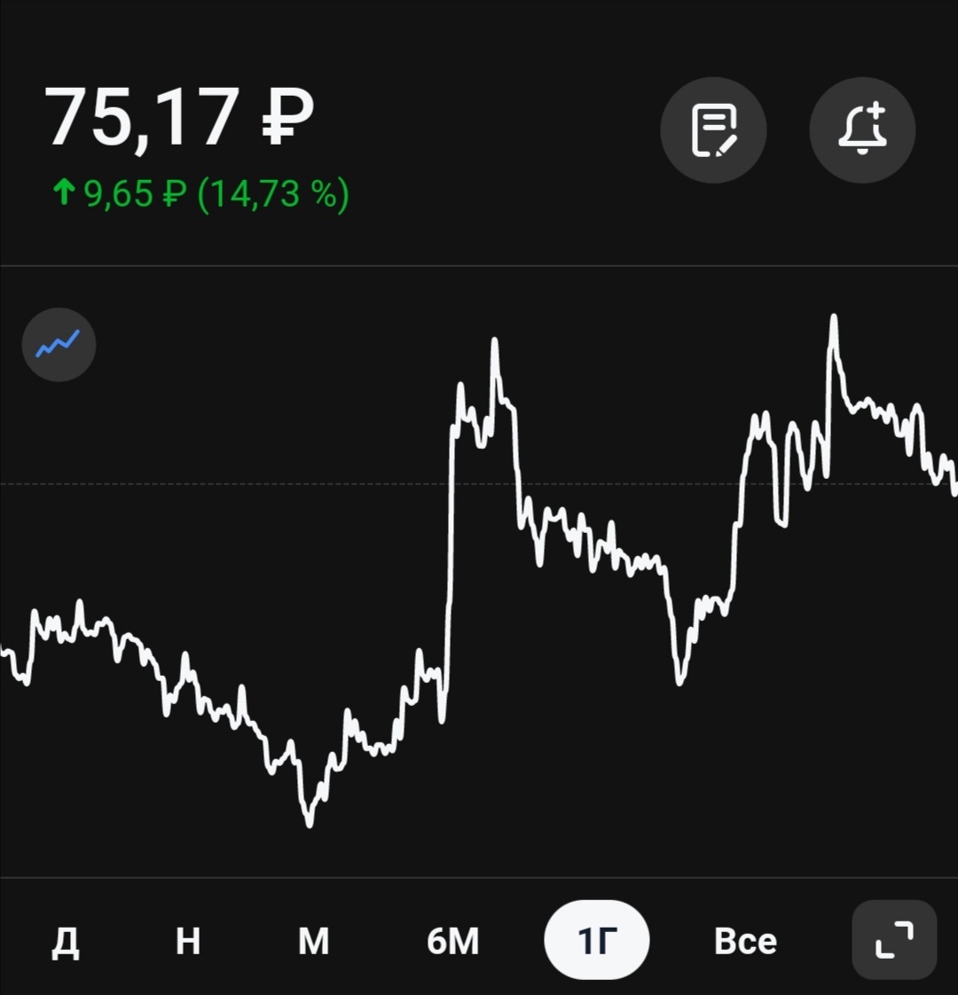 Годовой график. 