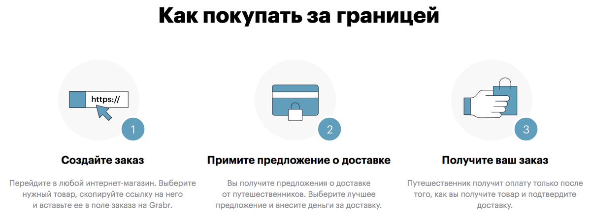 Принцип работы Grabr