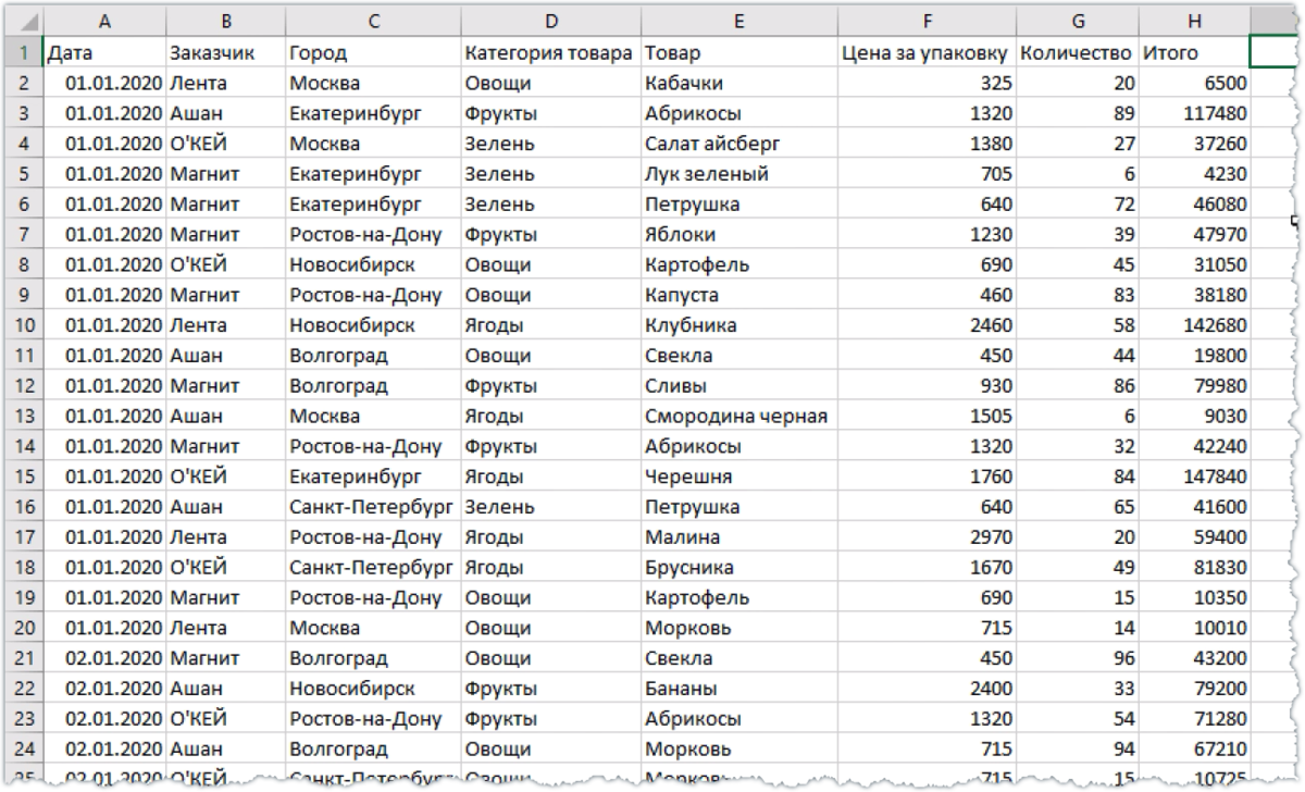 Как сделать сводную таблицу Excel: пошаговая инструкция