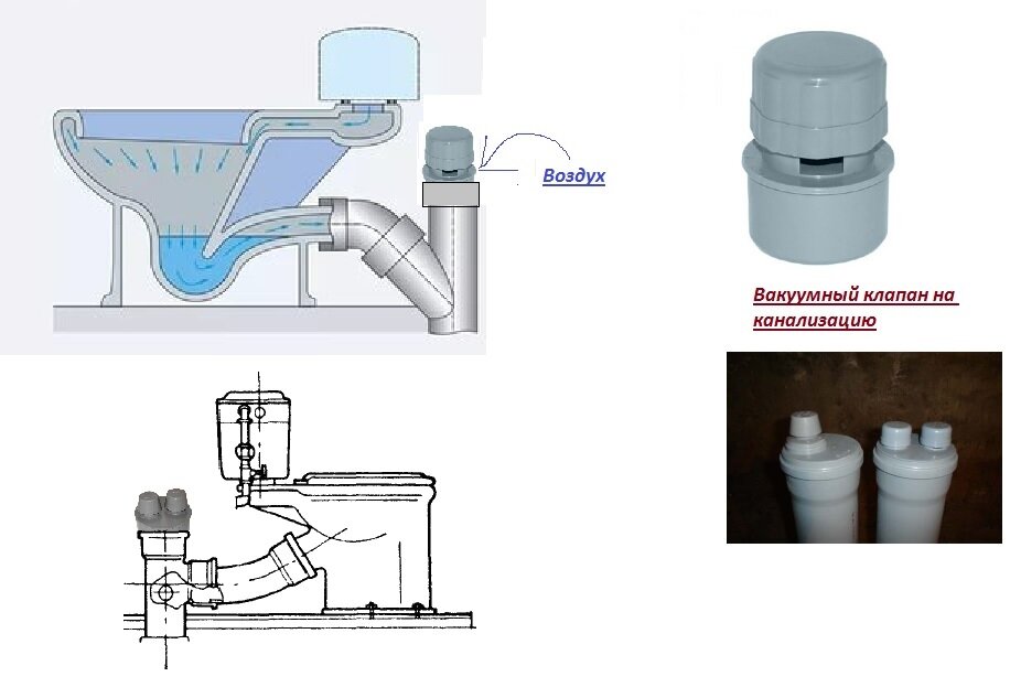 Схема установки аэратора в канализации частного дома