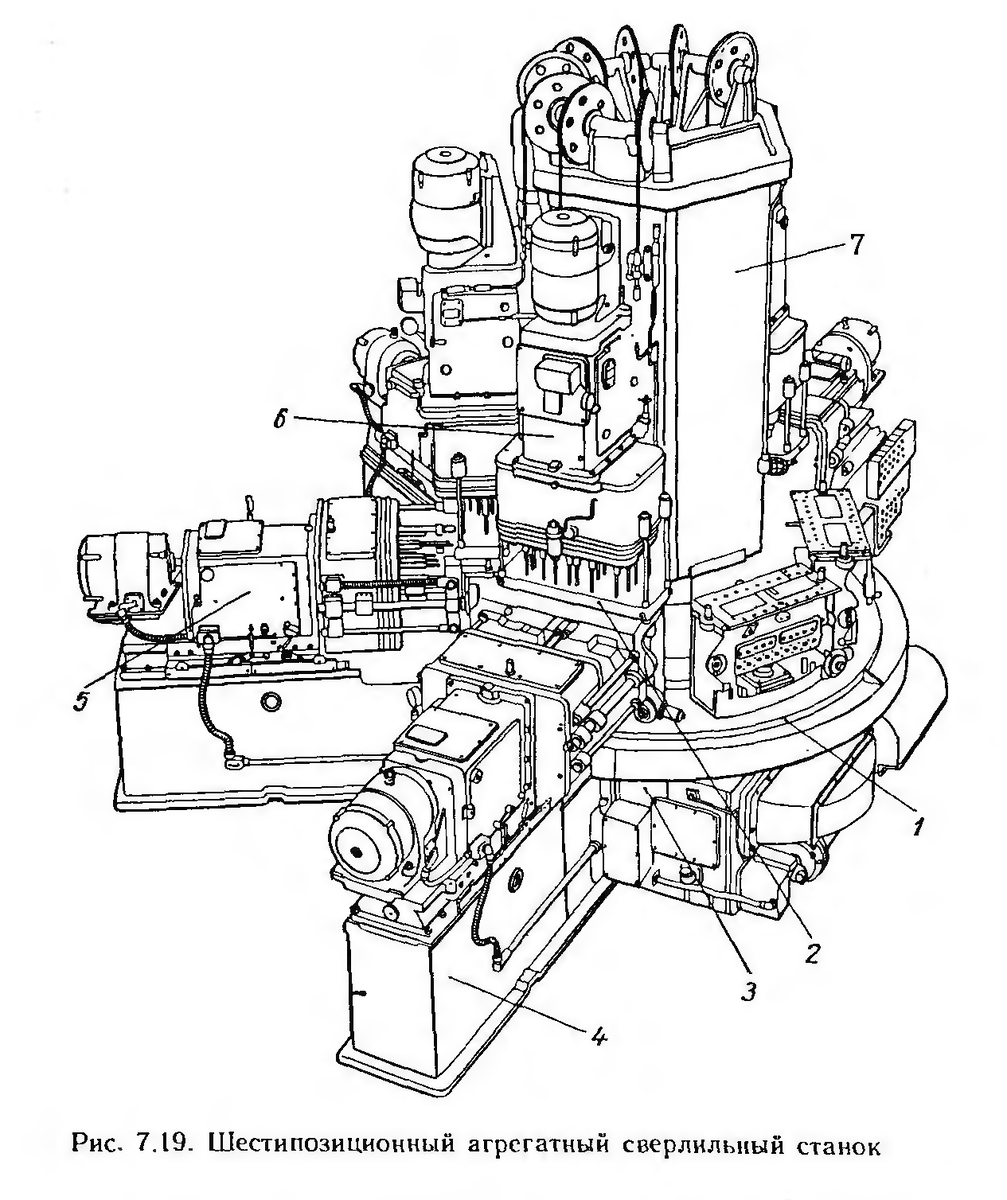 Это именно станок для обработки блоков цилиндров двигателей. ЗИС, сер. 1940-х гг.