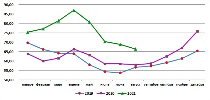 Источник: SoyaNews, данные Росстата 