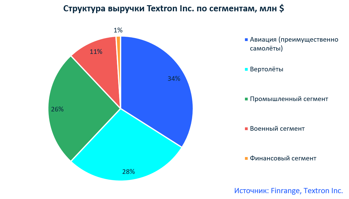 Обзор компании