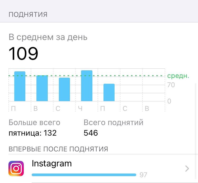 Мое среднее количество поднятий телефона за день. 