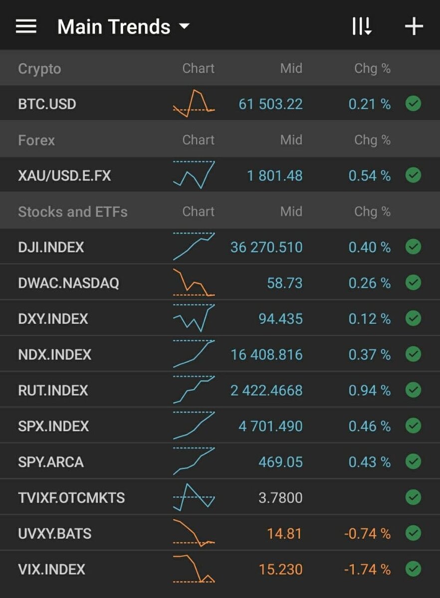 Main session open