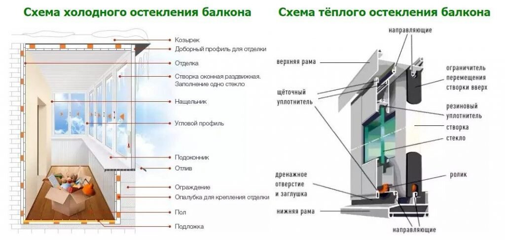 Алюминиевый балкон как заменить стекло Утепление балкона-пошаговая инструкция. Stroygud Дзен