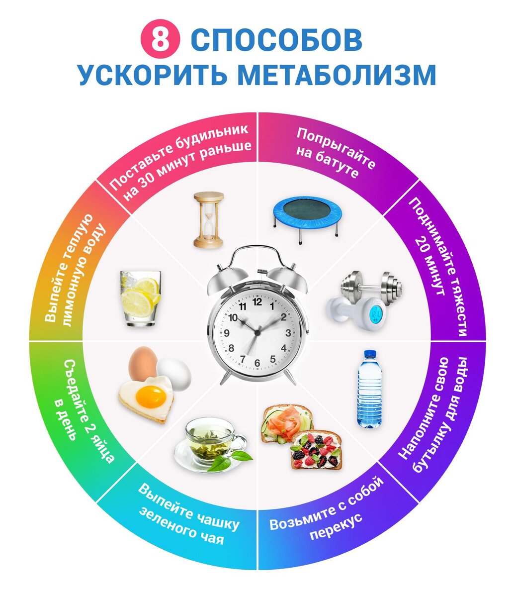 Обертывания от целлюлита в домашних условиях: 5 самых эффективных рецептов