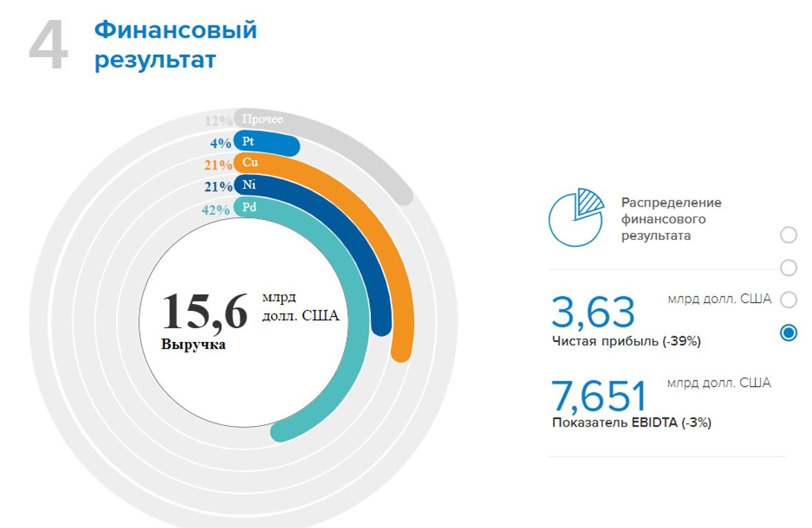                  Сведения с официального сайта компании. Скриншот автора
