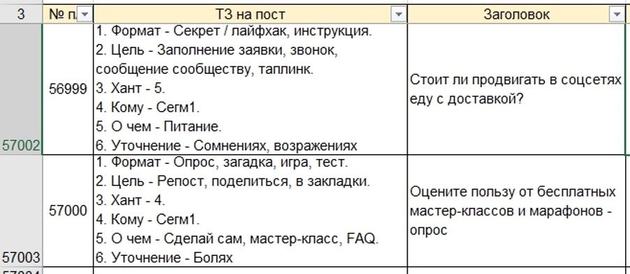 57000 идей постов и пример заданий на них