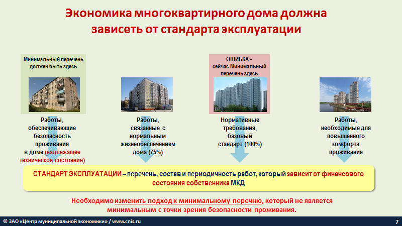 Стандарт эксплуатации. Презентация на тему эксплуатация многоэтажных домов. Срок эксплуатации МКД 5 этажей.