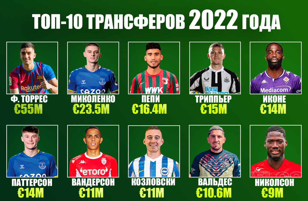Самые дорогие трансферы первой недели нового года. 1-7 января 