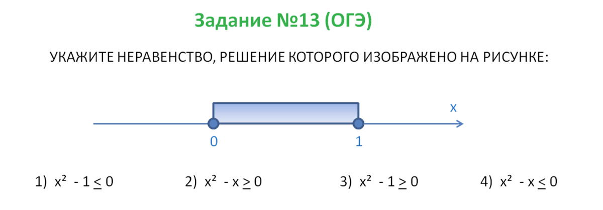 Укажите неравенство решением которого является любое число. Решение неравенств ОГЭ. ОГЭ математика неравенства. 13 Задание ОГЭ. 13 Задание ОГЭ математика.