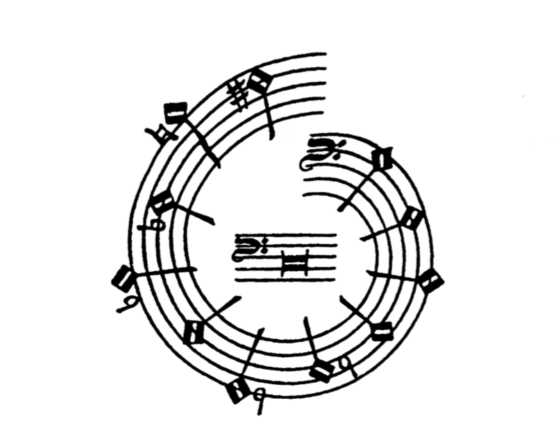 Схема тональности