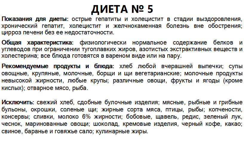 Почему болит спина под левой или правой лопаткой