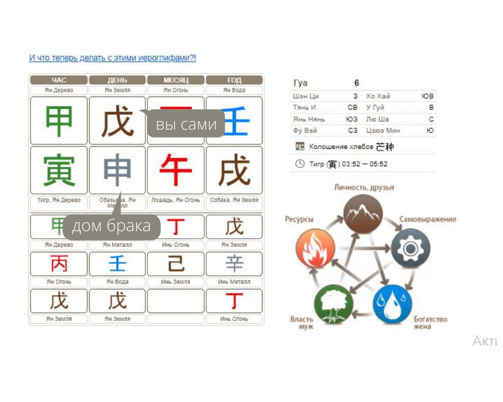 Указатели на мужа-иностранца в карте рождения Бацзы | Заметки Астролога  Бац-зы | Дзен