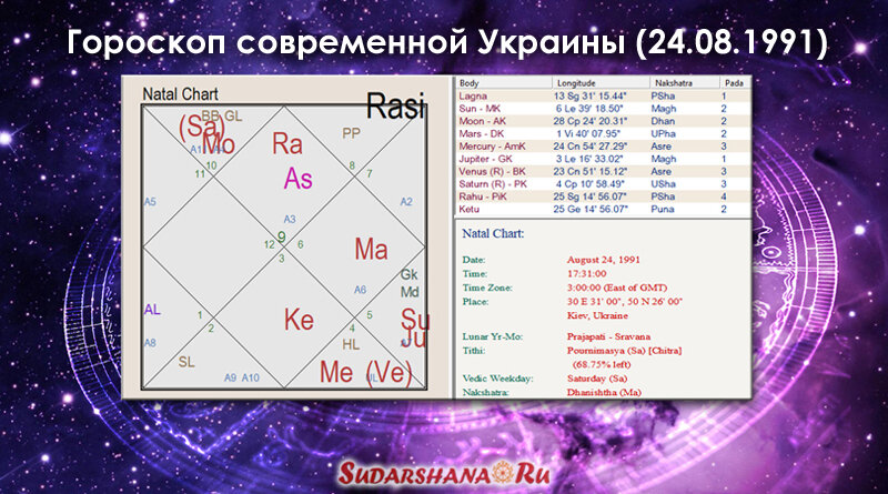 Гороскоп: астральная нянька или психологический советчик? - биржевые-записки.рф