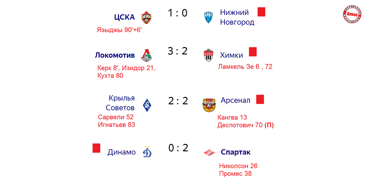 Результаты 20 тура чемпионата россии по футболу