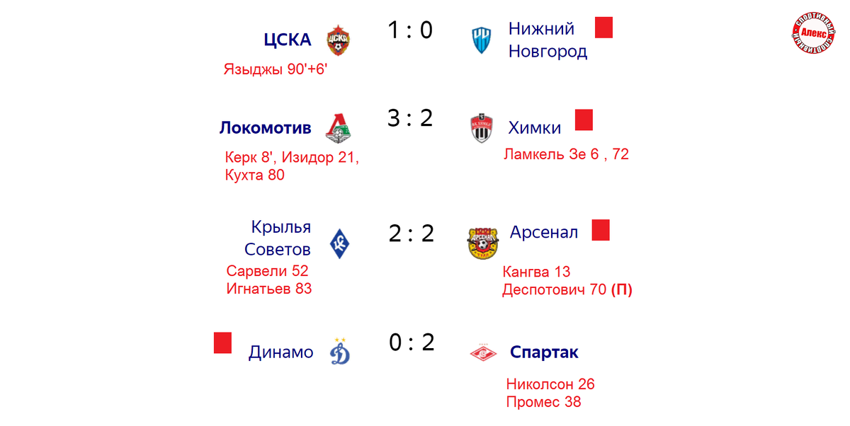 Результаты 19 тура чемпионата россии по футболу